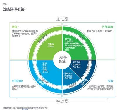 2020年投資管理行業展望 在變革中尋求增長新路徑