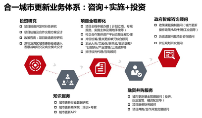 舊改快訊 中南建設擬攜手信達成立合伙企業，加碼深圳舊改項目投資