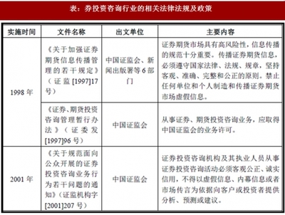 2018年中國證券投資咨詢行業(yè)監(jiān)管體制、主要法律法規(guī)及政策解析