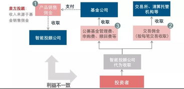 不懂怎么買基金？投資顧問來幫你 企業(yè)管理視角下的明智選擇